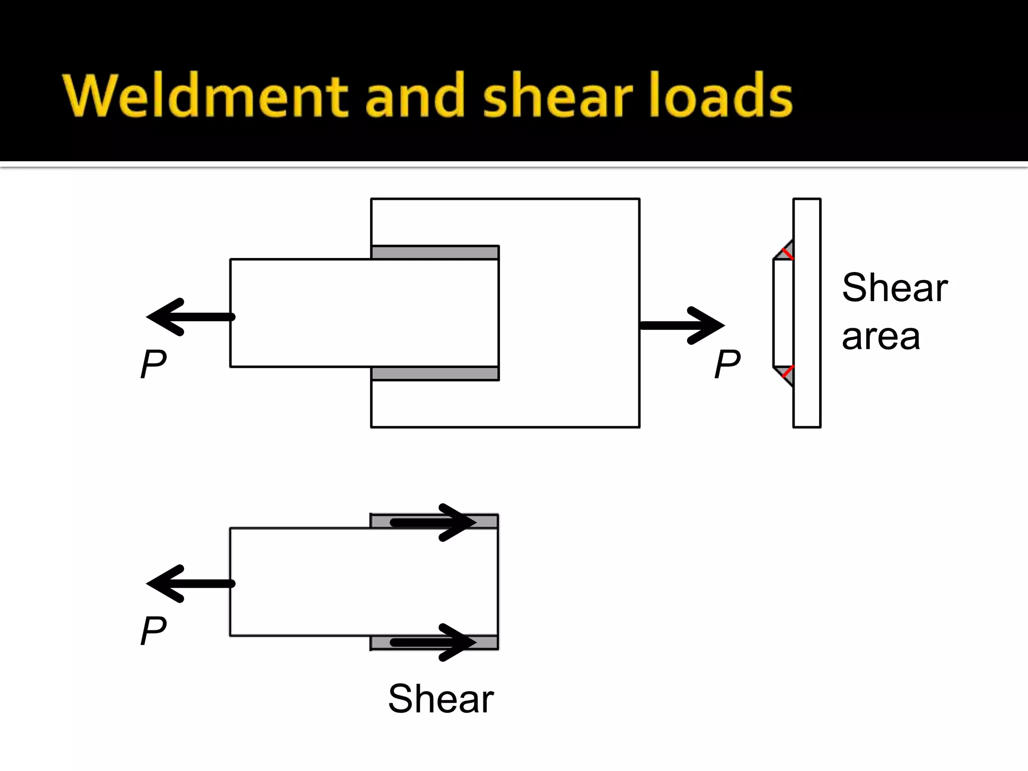 P

P

P
Shear

Shear
area

 