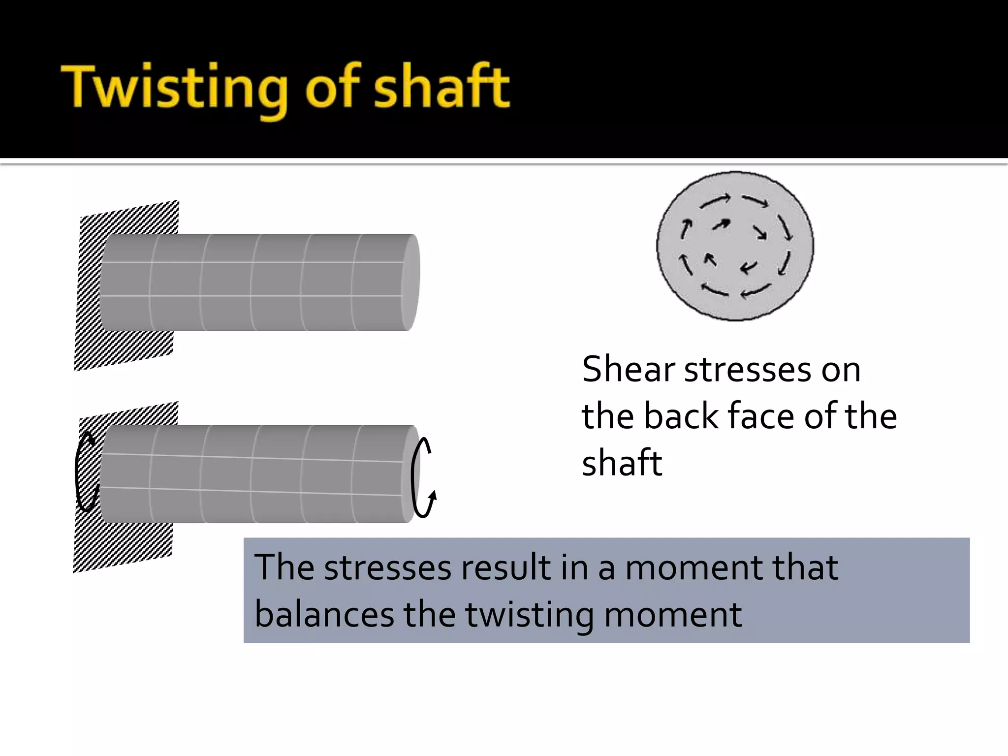 Shear stresses on
the back face of the
shaft
The stresses result in a moment that
balances the twisting moment

 