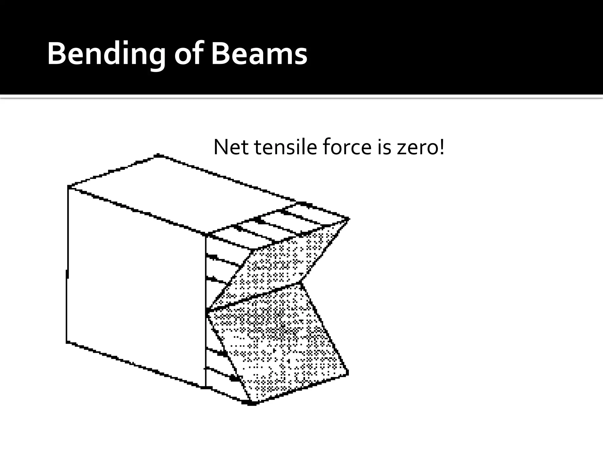 Bending of Beams
Net tensile force is zero!

 