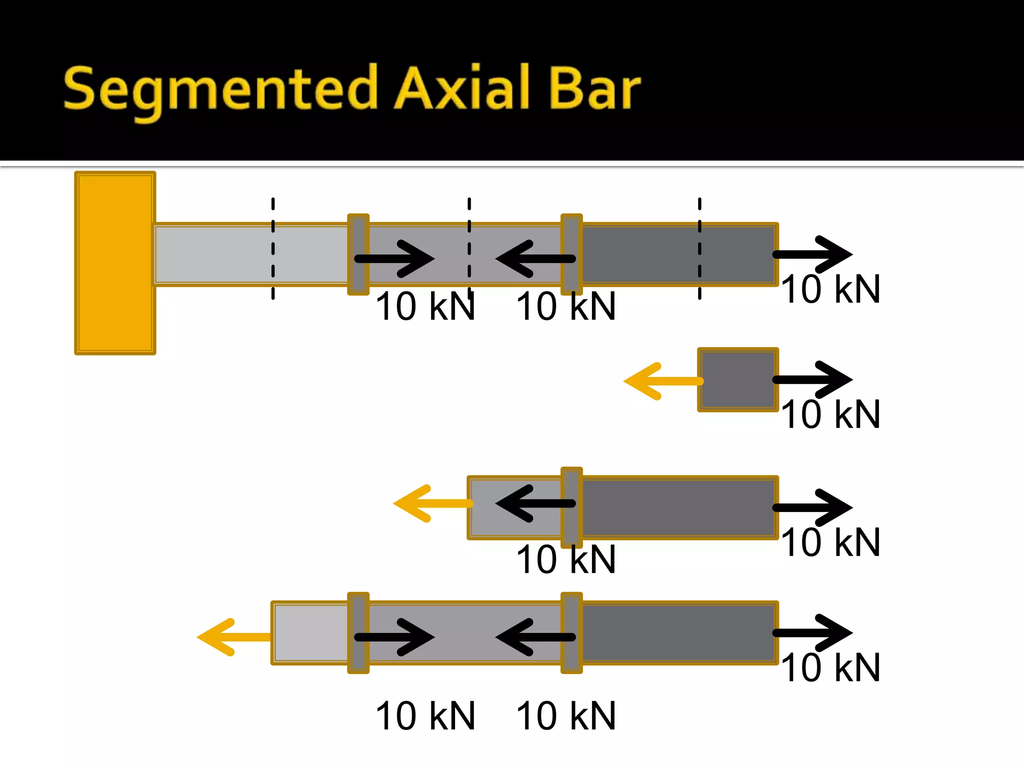 10 kN 10 kN

10 kN
10 kN

10 kN

10 kN
10 kN

10 kN 10 kN

 