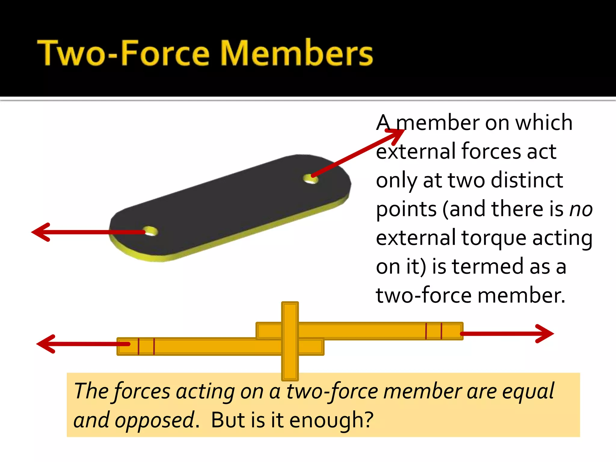 A member on which
external forces act
only at two distinct
points (and there is no
external torque acting
on it) is termed as a
two-force member.

The forces acting on a two-force member are equal
and opposed. But is it enough?

 