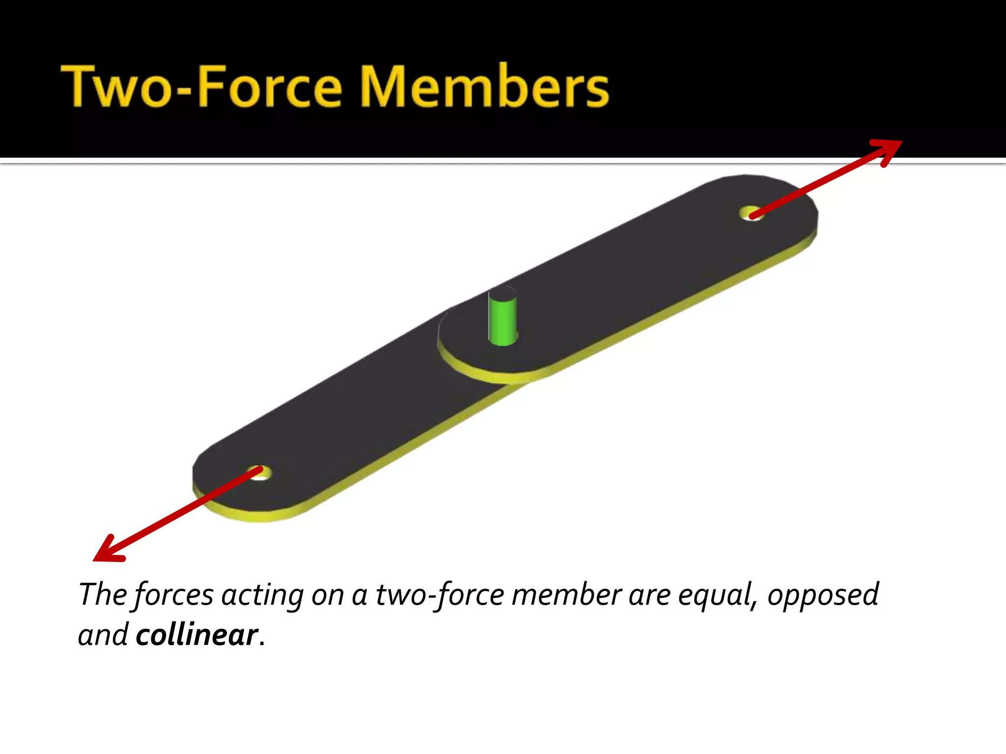 The forces acting on a two-force member are equal, opposed
and collinear.

 