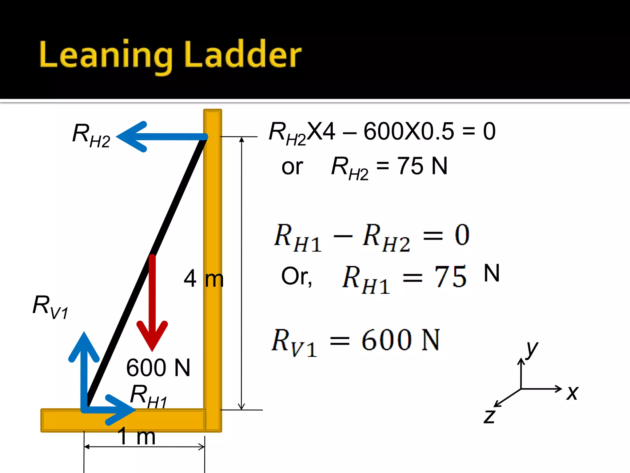 RH2X4 – 600X0.5 = 0
or RH2 = 75 N

RH2

4m

Or,

N

RV1
600 N
RH1
1m

y
x
z

 