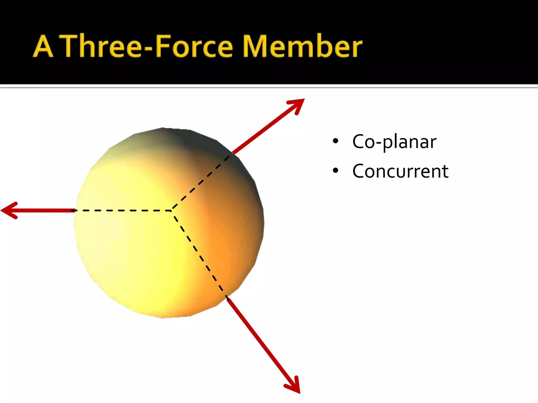 • Co-planar
• Concurrent

 