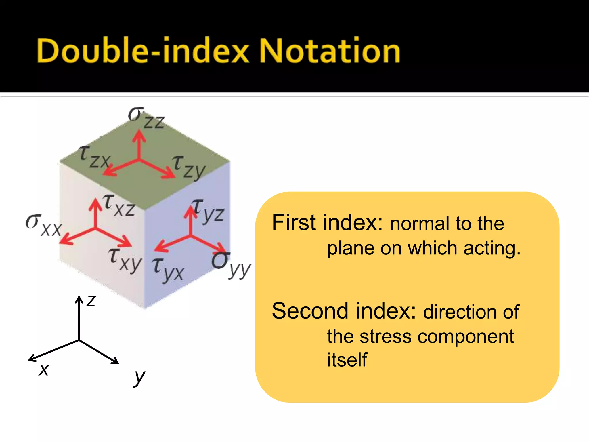 First index: normal to the
plane on which acting.

z
x

Second index: direction of

y

the stress component
itself

 
