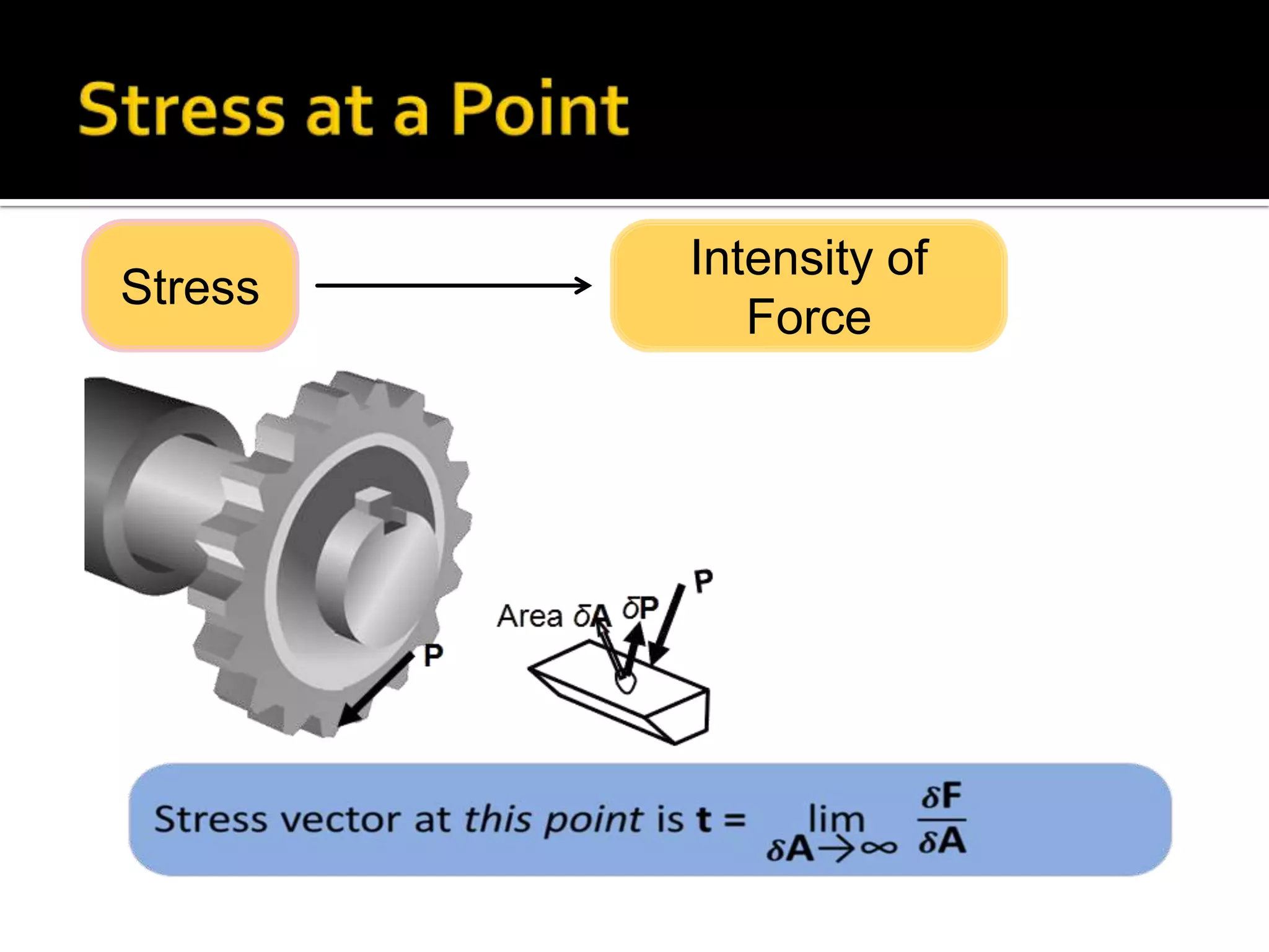 Stress

Intensity of
Force

 