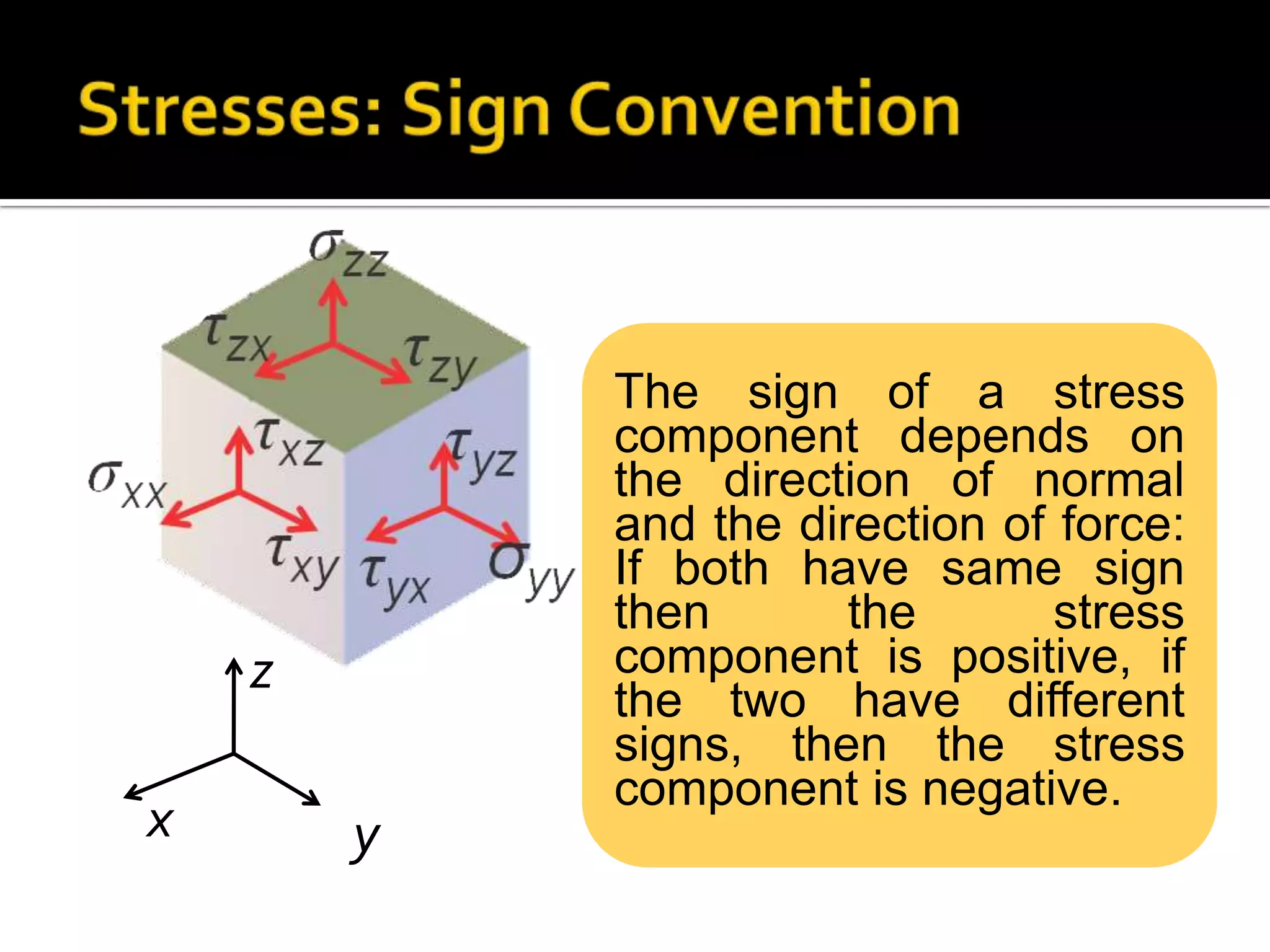z
x

y

The sign of a stress
component depends on
the direction of normal
and the direction of force:
If both have same sign
then
the
stress
component is positive, if
the two have different
signs, then the stress
component is negative.

 