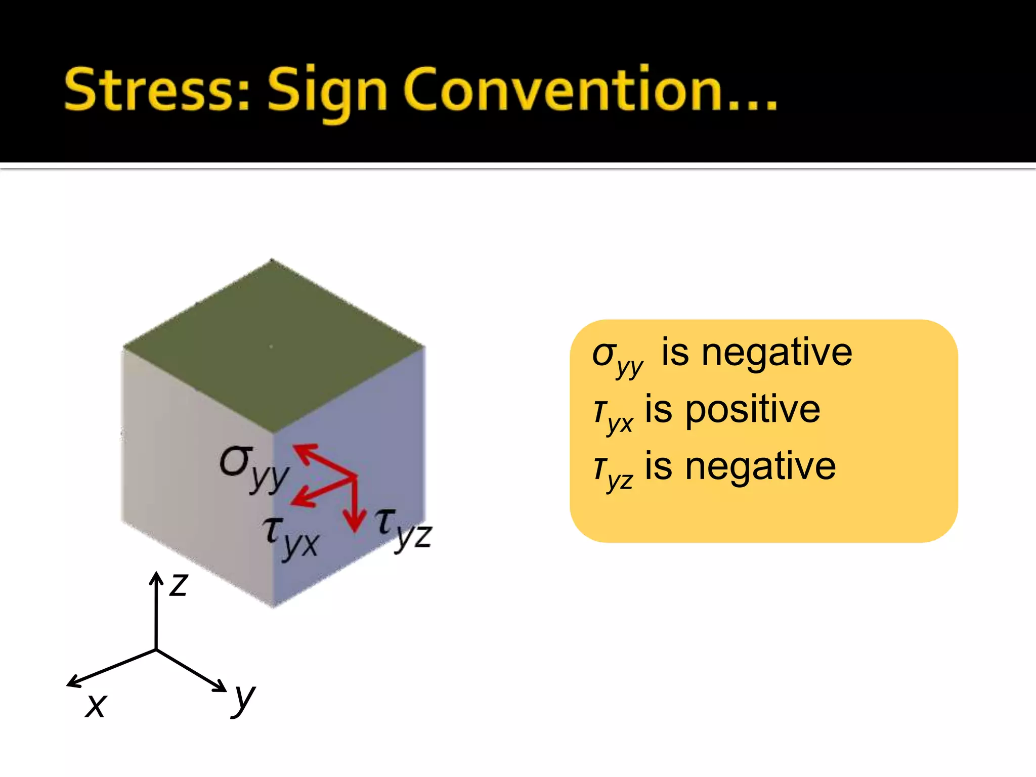 ζyy is negative
ηyx is positive
ηyz is negative

z
x

y

 