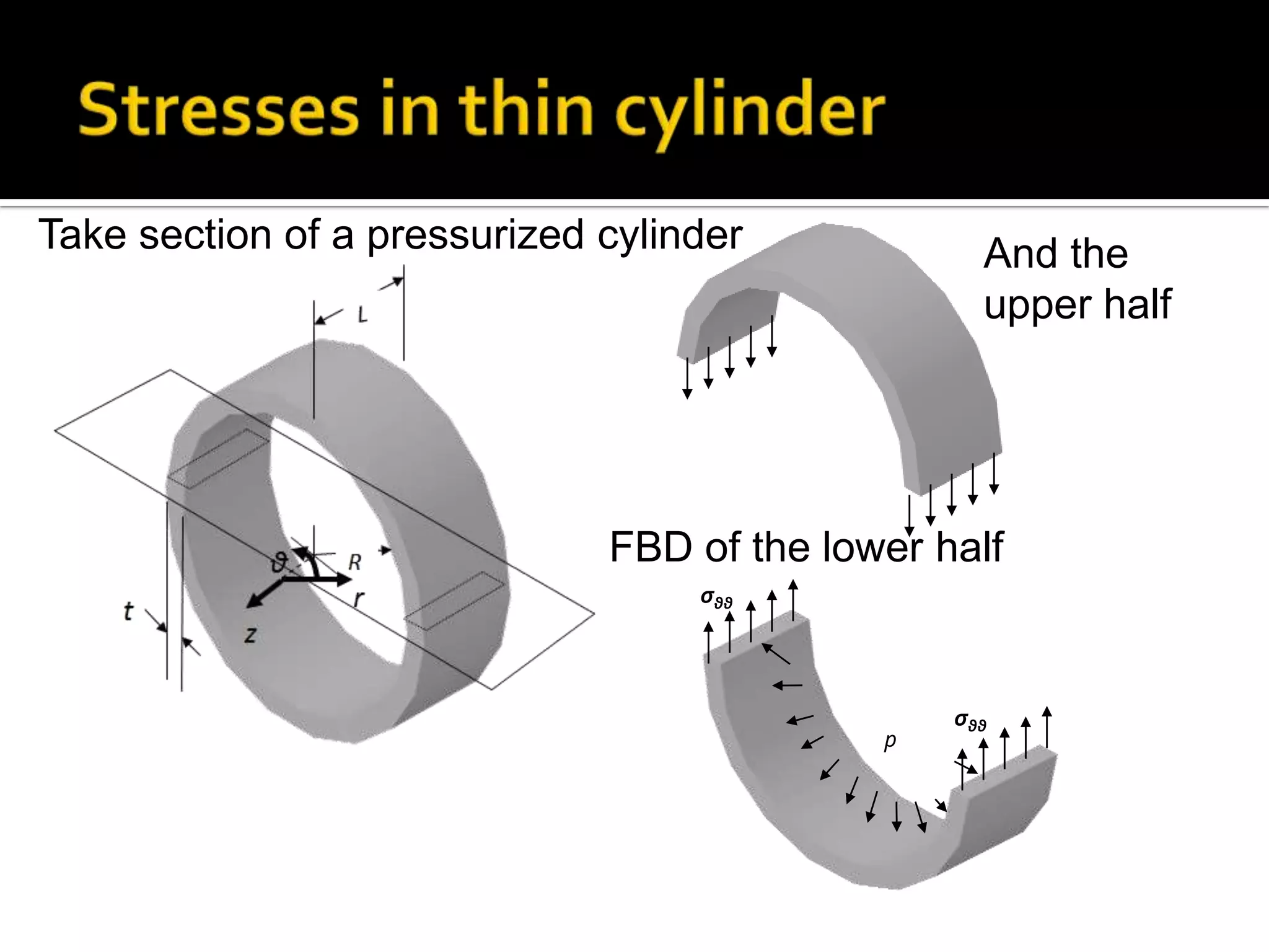 Take section of a pressurized cylinder

And the
upper half

FBD of the lower half
σθθ

p

σθθ

 