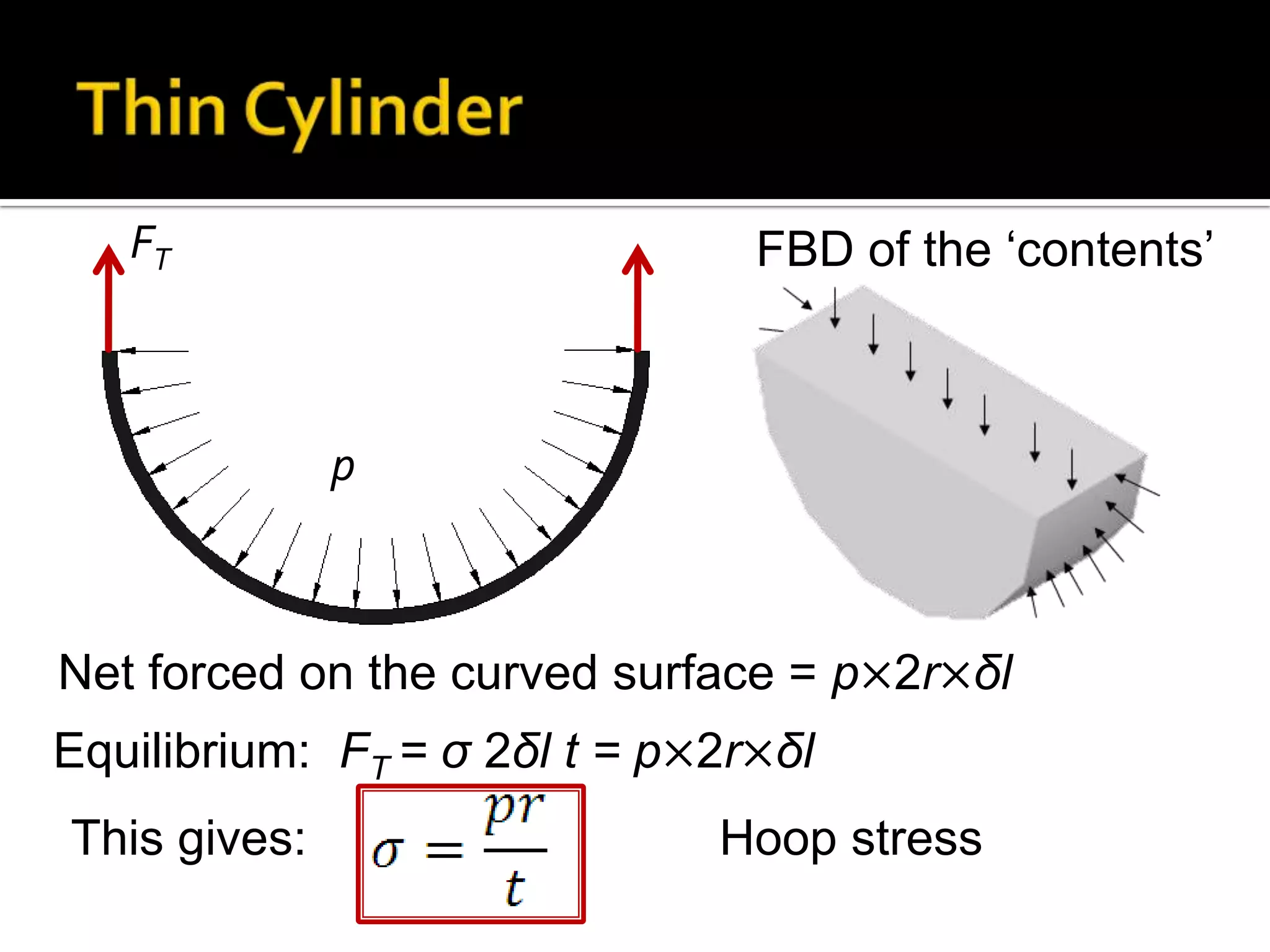 FT

FBD of the ‘contents’

p

Net forced on the curved surface = p×2r×δl

Equilibrium: FT = ζ 2δl t = p×2r×δl
This gives:

Hoop stress

 