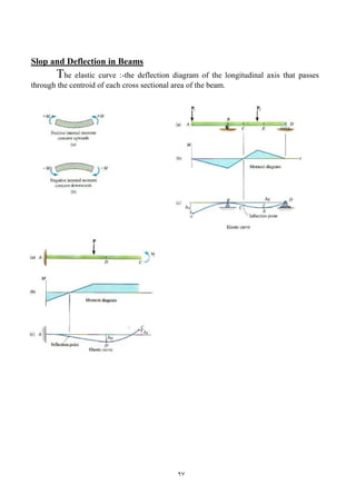 Strength of materials | PDF