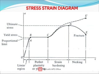 STRENGTH OF MATERIALS.pdf this book for diploma mechanical Engineering ...