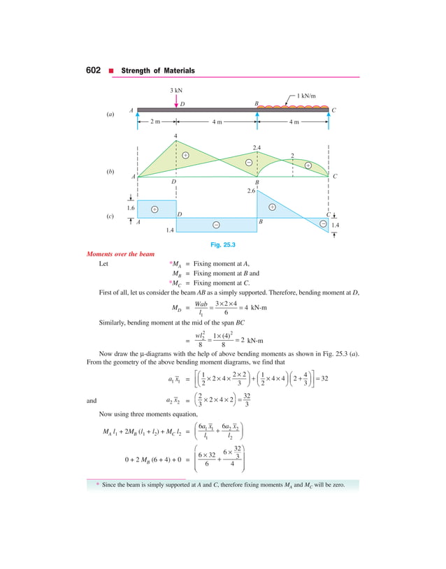 Strength of materials_by_r_s_khurmi601700 PDF