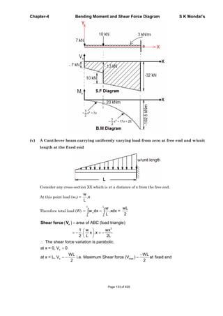 Chapter-4 Bending Moment and Shear Force Diagram S K Mondal’s
(v) A Cantilever beam carrying uniformly varying load from zero at free end and w/unit
length at the fixed end
Consider any cross-section XX which is at a distance of x from the free end.
At this point load (wx) =
w
.x
L
Therefore total load (W)
L L
x
0 0
wL
w dx .xdx =
L 2
w
2
max
area of ABC (load triangle)
1 w wx
. x .x
2 2L
The shear force variation is parabolic.
at x = 0, V 0
WL WL
at x = L, V i.e. Maximum Shear force (V ) at fi
2 2
x
x
L
xShear force V
xed end
Page 133 of 429
 