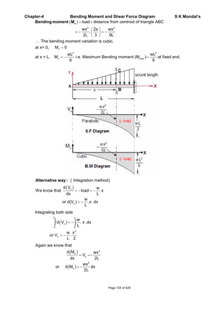 Chapter-4 Bending Moment and Shear Force Diagram S K Mondal’s
2 3
2 2
max
load distance from centroid of triangle ABC
wx 2x wx
.
2L 3 6L
The bending moment variation is cubic.
at x= 0, M 0
wL wL
at x = L, M i.e. Maximum Bending moment (M ) at fi
6 6
x
x
xBending moment M
xed end.
x
Integration method
d V w
We know that load .x
dx L
w
or d(V ) .x .dx
L
x
Alternative way :
V x
0 0
2
Integrating both side
w
d V . x .dx
L
w x
or V .
L 2
x
x
x
2
x
x
2
x
Again we know that
d M wx
V -
dx 2L
wx
or d M - dx
2L
Page 134 of 429
 