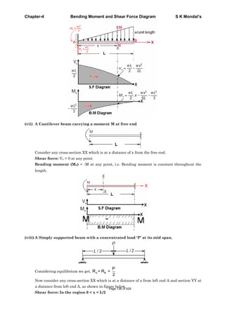 Chapter-4 Bending Moment and Shear Force Diagram S K Mondal’s
(vii) A Cantilever beam carrying a moment M at free end
Consider any cross-section XX which is at a distance of x from the free end.
Shear force: Vx = 0 at any point.
Bending moment (Mx) = -M at any point, i.e. Bending moment is constant throughout the
length.
(viii) A Simply supported beam with a concentrated load ‘P’ at its mid span.
Considering equilibrium we get, A B
P
R = R =
2
Now consider any cross-section XX which is at a distance of x from left end A and section YY at
a distance from left end A, as shown in figure below.
Shear force: In the region 0 < x < L/2
Page 136 of 429
 