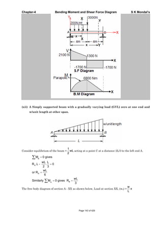Chapter-4 Bending Moment and Shear Force Diagram S K Mondal’s
(xii) A Simply supported beam with a gradually varying load (GVL) zero at one end and
w/unit length at other span.
Consider equilibrium of the beam =
1
wL
2
acting at a point C at a distance 2L/3 to the left end A.
B
A
A
BA
M 0 gives
wL L
R .L - . 0
2 3
wL
or R
6
wL
Similarly M 0 gives R
3
The free body diagram of section A - XX as shown below, Load at section XX, (wx) =
w
x
L
Page 143 of 429
 