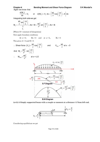 Chapter-4 Bending Moment and Shear Force Diagram S K Mondal’s
x
x x x
2
x 2
Again we know that
d M wL x
V or d M V dx cos dx
dx L
Integrating both side we get
wL x
sin
wL xL
M x + B sin x + B
L
L
A
A A
[Where B = constant of Integration]
Now apply boundary conditions
At x = 0, Mx = 0 and at x = L, Mx = 0
This gives A = 0 and B = 0
x max
2
x 2
2
max 2
wL x wL
Shear force V cos and V at x 0
L
wL x
And M sin
L
wL
M at x = L/2
(xvii) A Simply supported beam with a couple or moment at a distance ‘a’ from left end.
Considering equilibrium we get
Page 151 of 429
 
