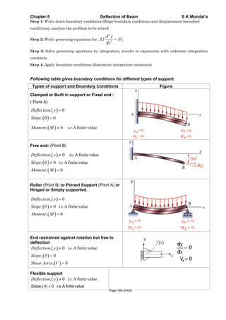Chapter-5 Deflection of Beam S K Mondal’s
Step 1: Write down boundary conditions (Slope boundary conditions and displacement boundary
conditions), analyze the problem to be solved
Step 2: Write governing equations for,
2
2 x
d y
EI M
dx
Step 3: Solve governing equations by integration, results in expression with unknown integration
constants
Step 4: Apply boundary conditions (determine integration constants)
Following table gives boundary conditions for different types of support.
Types of support and Boundary Conditions Figure
Clamped or Built in support or Fixed end :
( Point A)
, 0
, 0
Deflection y
Slope
, 0 . .A finite valueMoment M i e
Free end: (Point B)
, 0 . .Afinitevalue
, 0 . .Afinitevalue
Deflection y i e
Slope i e
, 0Moment M
Roller (Point B) or Pinned Support (Point A) or
Hinged or Simply supported.
, 0Deflection y
, 0 . .A finite valueSlope i e
, 0Moment M
End restrained against rotation but free to
deflection
, 0 . .A finite valueDeflection y i e
, 0Slope
, 0Shear force V
Flexible support
, 0 . .A finite valueDeflection y i e
, 0 . .A finitevalueSlope i e
Page 199 of 429
 