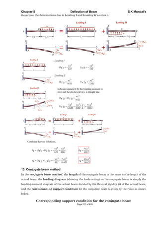 Chapter-5 Deflection of Beam S K Mondal’s
Superpose the deformations due to Loading I and Loading II as shown.
10. Conjugate beam method
In the conjugate beam method, the length of the conjugate beam is the same as the length of the
actual beam, the loading diagram (showing the loads acting) on the conjugate beam is simply the
bending-moment diagram of the actual beam divided by the flexural rigidity EI of the actual beam,
and the corresponding support condition for the conjugate beam is given by the rules as shown
below.
Corresponding support condition for the conjugate beam
Page 221 of 429
 