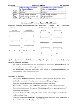 Chapter-5 Deflection of Beam S K Mondal’s
Conjugates of Common Types of Real Beams
Conjugate beams for statically determinate
real beams
Conjugate beams for Statically
indeterminate real beams
By the conjugate beam method, the slope and deflection of the actual beam can be found by
using the following two rules:
The slope of the actual beam at any cross section is equal to the shearing force at the
corresponding cross section of the conjugate beam.
The deflection of the actual beam at any point is equal to the bending moment of the
conjugate beam at the corresponding point.
Procedure for Analysis
Construct the M / EI diagram for the given (real) beam subjected to the specified (real)
loading. If a combination of loading exists, you may use M-diagram by parts
Determine the conjugate beam corresponding to the given real beam
Apply the M / EI diagram as the load on the conjugate beam as per sign convention
Calculate the reactions at the supports of the conjugate beam by applying equations of
equilibrium and conditions
Determine the shears in the conjugate beam at locations where slopes is desired in the
real beam, Vconj = real
Determine the bending moments in the conjugate beam at locations where deflections is
desired in the real beam, Mconj = yreal
Page 222 of 429
 