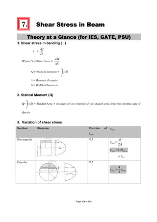 7. Shear Stress in Beam
Theory at a Glance (for IES, GATE, PSU)
1. Shear stress in bending ( )
=
vQ
Ib
Where, V = Shear force =
dM
dx
Q = Statical moment =
1
1
c
y
ydA
I = Moment of inertia
b = Width of beam c/s.
2. Statical Moment (Q)
Q=
1
1
c
y
ydA= Shaded Area × distance of the centroid of the shaded area from the neutral axis of
the c/s.
3. Variation of shear stress
Section Diagram Position of
max
max
Rectangular N.A
max =
3
2
V
A
max 1.5 mean
NA
Circular N.A
max
4
3
mean
Page 254 of 429
 