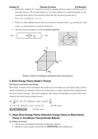 C
4
T
T
e
th
e
U
σ
σ
5
V
Chapter-15
• Reca
princ
maxi
If 1σ
• Failu
stres
• This
4. Strain E
The theory
This theory i
nergy absor
he stress sy
nergy at the
2
1
1
2
U
E
σ⎡= +⎣
2 2 2
1 2 3σ σ σ+ +
2 2
1 2 2σ σ μ+ −
5. Shear S
Theory
Von-Mises C
• Also
• Base
ll that yield
cipal stresse
imum shear
2 3σ σ> > T
ure by slip (
s fτ as deter
theory gives
Failur
Energy Th
associated
is based on
rbed by the m
stem causin
e elastic limi
2 2
2 3σ σ+ + −
(2
3 1 22μ σ σ−
2
1 2 yμσ σ σ=
Strain En
y or Von-M
Criterion:
known as th
d on a more
ding of a m
es. This sho
stress in th
Then 1σ σ−
(yielding) oc
rmined in a
s satisfactory
re surface a
heory (Ha
d with Haig
the assump
material at f
ng it. The str
it in simple
( 1 22μ σ σ σ+
2 3 3σ σ σ+ +
For 2
nergy The
Misses T
he Maximum
complex vie
Theorie
material occu
ould indicate
e material r
3 yσ σ=
ccurs when t
uniaxial ten
ry result for
according t
aigh’s Th
gh
ption that st
failure up to
rain energy
tension.
2 3 3 1σ σ σ σ+
) 2
3 1 yσ σ=
2D- stress
eory (Dist
heory)-Du
m Energy of
ew of the rol
es of Failu
urred by slip
e to you tha
rather than t
the maximu
nsion test.
ductile ma
to maximu
eory)
trains are re
o this point
per unit vol
)
2
2
y
E
σ
⎤ =⎦
For 3
tortion En
uctile Ma
Distortion c
le of the prin
re
ppage betwe
at yielding
the maximu
um shearing
aterial.
um shear st
ecoverable u
is a single v
lume causin
3D- stress
nergy The
aterial
criterion
ncipal stress
een planes
of a materi
um normal s
g stress, maτ
tress theory
up to the ela
valued funct
ng failure is
eory or M
s differences
S K Mo
oriented at
al depends
tress.
x exceeds th
y
astic limit, a
ion indepen
equal to the
Mises-Hen
s.
ondal’s
45° to
on the
he yield
and the
ndent of
e strain
nky
Page 402 of 429
 