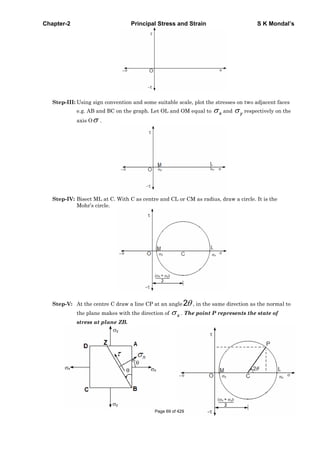 Chapter-2 Principal Stress and Strain S K Mondal’s
Step-III: Using sign convention and some suitable scale, plot the stresses on two adjacent faces
e.g. AB and BC on the graph. Let OL and OM equal to x and y respectively on the
axis O .
Step-IV: Bisect ML at C. With C as centre and CL or CM as radius, draw a circle. It is the
Mohr’s circle.
Step-V: At the centre C draw a line CP at an angle 2 , in the same direction as the normal to
the plane makes with the direction of x . The point P represents the state of
stress at plane ZB.
Page 69 of 429
 