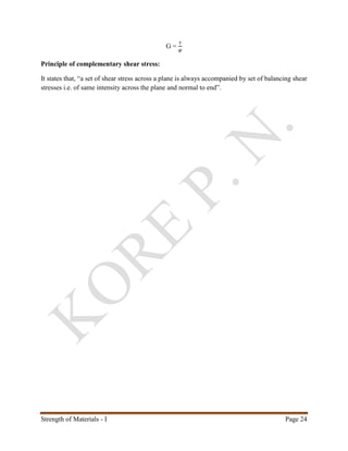 Strength of Materials - I Page 24
G =
𝜏
𝜑
Principle of complementary shear stress:
It states that, “a set of shear stress across a plane is always accompanied by set of balancing shear
stresses i.e. of same intensity across the plane and normal to end”.
 