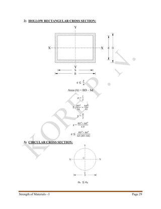 Strength of Materials - I Page 29
2) HOLLOW RECTANGULAR CROSS SECTION:
e ≤
𝑍
𝐴
Area (A) = BD – bd
z =
𝐼
𝑦
I =
𝐵𝐷3
12
−
𝑏𝑑3
12
y =
𝐷
2
z =
𝐵𝐷3− 𝑏𝑑3
6 𝐷
e ≤
𝐵𝐷3− 𝑏𝑑3
6𝐷 (𝐵𝐷−𝑏𝑑)
3) CIRCULAR CROSS SECTION:
σb ≤ σd
 