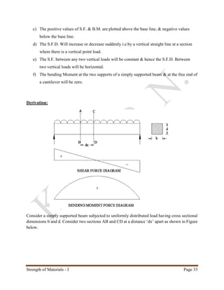 Strength of Materials - I Page 33
c) The positive values of S.F. & B.M. are plotted above the base line, & negative values
below the base line.
d) The S.F.D. Will increase or decrease suddenly i.e.by a vertical straight line at a section
where there is a vertical point load.
e) The S.F. between any two vertical loads will be constant & hence the S.F.D. Between
two vertical loads will be horizontal.
f) The bending Moment at the two supports of a simply supported beam & at the free end of
a cantilever will be zero.
Derivation:
Consider a simply supported beam subjected to uniformly distributed load having cross sectional
dimensions b and d. Consider two sections AB and CD at a distance ‘dx’ apart as shown in Figure
below.
 
