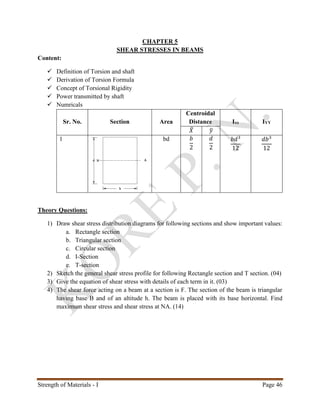 Strength of Materials - I Page 46
CHAPTER 5
SHEAR STRESSES IN BEAMS
Content:
 Definition of Torsion and shaft
 Derivation of Torsion Formula
 Concept of Torsional Rigidity
 Power transmitted by shaft
 Numricals
Sr. No. Section Area
Centroidal
Distance Ixx IYY
𝑋̅ 𝑦̅
1 bd 𝑏
2
𝑑
2
𝑏𝑑3
12
𝑑𝑏3
12
Theory Questions:
1) Draw shear stress distribution diagrams for following sections and show important values:
a. Rectangle section
b. Triangular section
c. Circular section
d. I-Section
e. T-section
2) Sketch the general shear stress profile for following Rectangle section and T section. (04)
3) Give the equation of shear stress with details of each term in it. (03)
4) The shear force acting on a beam at a section is F. The section of the beam is triangular
having base B and of an altitude h. The beam is placed with its base horizontal. Find
maximum shear stress and shear stress at NA. (14)
 