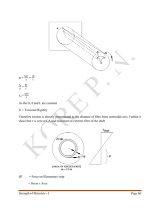 Strength of Materials - I Page 60
φ =
CC′
𝐿
=
𝑟θ
𝐿
𝜏 𝑟
𝐺
=
θr
𝐿
𝜏 𝑟=
Gθr
𝐿
As the G, θ and L are constant
G = Torsional Rigidity
Therefore torsion is directly proportional to the distance of fibre from centroidal axis. Further it
shoes that τ is zero at CA and maximum at extreme fibre of the shaft
dF = Force on Elementary strip
= Stress x Area
 