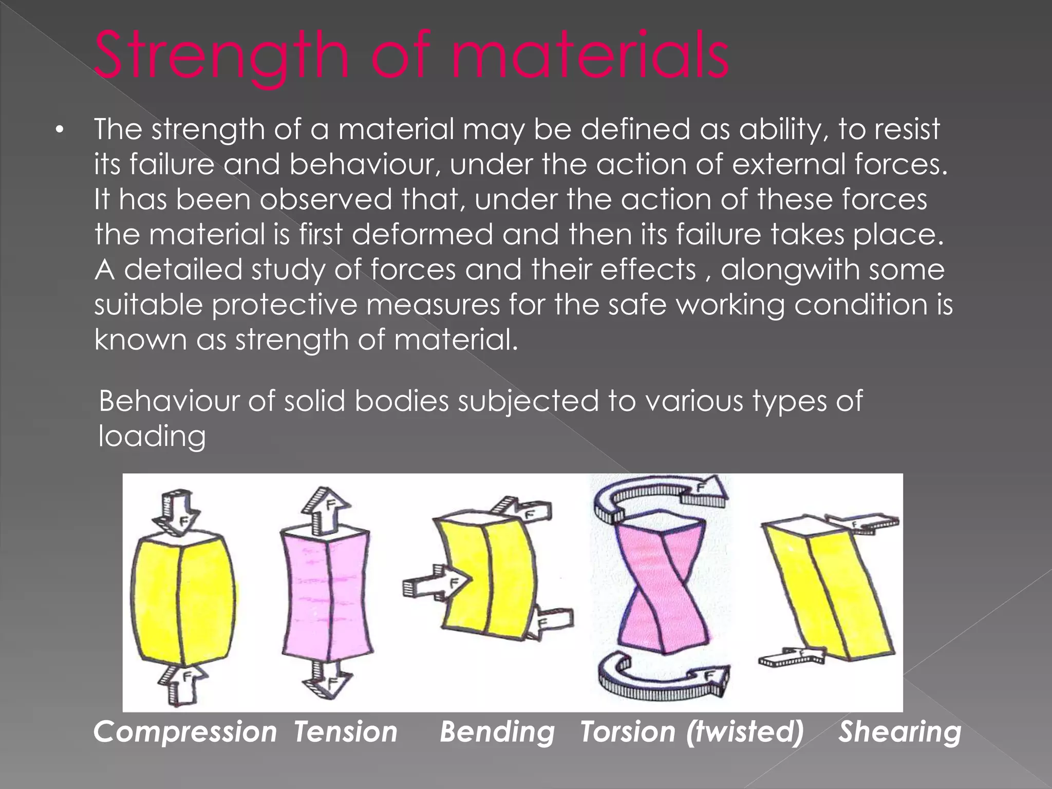 Strength of materials & its objectives | PPTX