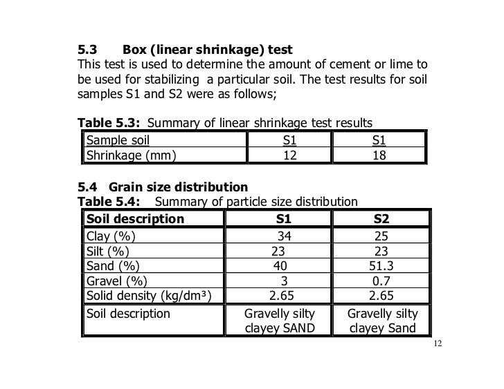 Strength Of Natural Soil Bricks