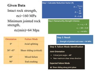 Rock Strength Chart.pdf Comprehensive Analysis of Rock Strength and Bearing Capacity in Civil ...