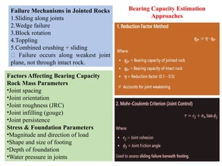Rock Rotation Comprehensive Analysis of Rock Strength and Bearing Capacity in Civil ...