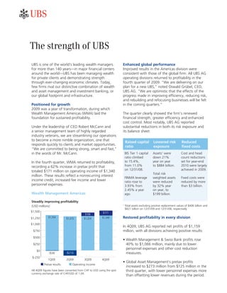 ab


The strength of UBS
UBS is one of the world’s leading wealth managers.                    Enhanced global performance
For more than 140 years—in major financial centers                    Improved results in the Americas division were
around the world—UBS has been managing wealth                         consistent with those of the global firm: All UBS AG
for private clients and demonstrating strength                        operating divisions returned to profitability in the
through ever-changing economic climates. Today,                       fourth quarter of 2009. “We are delivering on our
few firms rival our distinctive combination of wealth                 plan for a new UBS,” noted Oswald Grübel, CEO,
and asset management and investment banking, or                       UBS AG. “We are optimistic that the effects of the
our global footprint and infrastructure.                              progress made in improving efficiency, reducing risk,
                                                                      and rebuilding and refocusing businesses will be felt
Positioned for growth                                                 in the coming quarters.”
2009 was a year of transformation, during which
Wealth Management Americas (WMA) laid the                             The quarter clearly showed the firm’s renewed
foundation for sustained profitability.                               financial strength, greater efficiency and enhanced
                                                                      cost control. Most notably, UBS AG reported
Under the leadership of CEO Robert McCann and                         substantial reductions in both its risk exposure and
a senior management team of highly regarded                           its balance sheet:
industry veterans, we are streamlining our operations
to become a more nimble organization, one that
                                                                          Raised capital          Lowered risk            Reduced
responds quickly to clients and market opportunities.
                                                                          ratio                   exposure                fixed costs
“We are committed to being strong, smart and fast,”
in the words of Mr. McCann.                                               BIS Tier 1 capital     Assets1 were            Cost and head
                                                                          ratio climbed          down 21%                count reductions
In the fourth quarter, WMA returned to profitability,                     to 15.4%,              year on year            set for year-end
recording a 62% increase in pretax profit that                            from 11.0%             to $884 billion.        2010 were largely
                                                                          on 12/31/08.                                   achieved in 2009.
totaled $171 million on operating income of $1,340
                                                                                                 Total risk
million. These results reflect a nonrecurring interest
                                                                          FINMA leverage         weighted assets         Fixed costs were
income credit, increased fee income and lower                             ratio rose to          were reduced            reduced by more
personnel expenses.                                                       3.93% from             by 32% year             than $3 billion.
                                                                          2.45% a year           on year, to
Wealth Management Americas                                                ago.                   $199 billion.

Steadily improving profitability
(USD millions)                                                        1
                                                                          Total assets excluding positive replacement values of $406 billion and
                                                                          $821 billion on 12/31/09 and 12/31/08, respectively.
$1,500                                                  $171
                                          $106
$1,250       $1,354        $1,315        $1,324        $1,340         Restored profitability in every division
$1,000
                                                                      In 4Q09, UBS AG reported net profits of $1,159
 $750                                                                 million, with all divisions achieving positive results:
 $500
                                                                      • Wealth Management & Swiss Bank profits rose
 $250                                                                   40% to $1,066 million, mainly due to lower
                                                                        personnel expenses and other cost reduction
   $0
             ($34)         ($213)                                       measures.
$-250
             1Q09          2Q09          3Q09          4Q09
                                                                      • Global Asset Management’s pretax profits
         Pretax results         Operating income
                                                                        increased to $273 million from $125 million in the
All 4Q09 figures have been converted from CHF to USD using the spot     third quarter, with lower personnel expenses more
currency exchange rate of CHF/USD of 1.04.
                                                                        than offsetting lower revenues during the period.
 