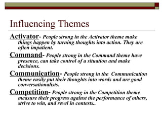 Influencing Themes
Activator- People strong in the Activator theme make
things happen by turning thoughts into action. They are
often impatient.
Command- People strong in the Command theme have
presence, can take control of a situation and make
decisions.
Communication- People strong in the Communication
theme easily put their thoughts into words and are good
conversationalists.
Competition- People strong in the Competition theme
measure their progress against the performance of others,
strive to win, and revel in contests..
 