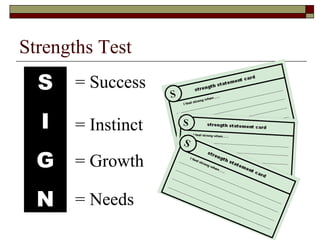 Strengths Test
S
I
G
N
= Success
= Instinct
= Growth
= Needs
 