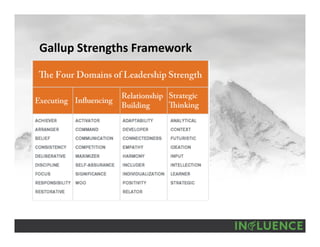 Gallup Strengths Framework
 