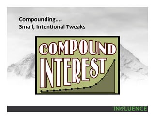 Compounding….
Small, Intentional Tweaks
 