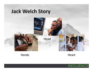 Jack Welch Story
Hands
Head
Heart
 