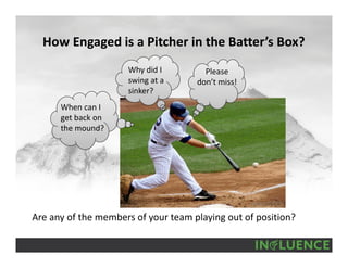 How Engaged is a Pitcher in the Batter’s Box?
Are any of the members of your team playing out of position?
When can I 
get back on 
the mound?
Why did I 
swing at a 
sinker?
Please 
don’t miss!
 