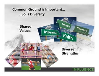 Common Ground is Important…
…So is Diversity
Shared
Values
Diverse
Strengths
 