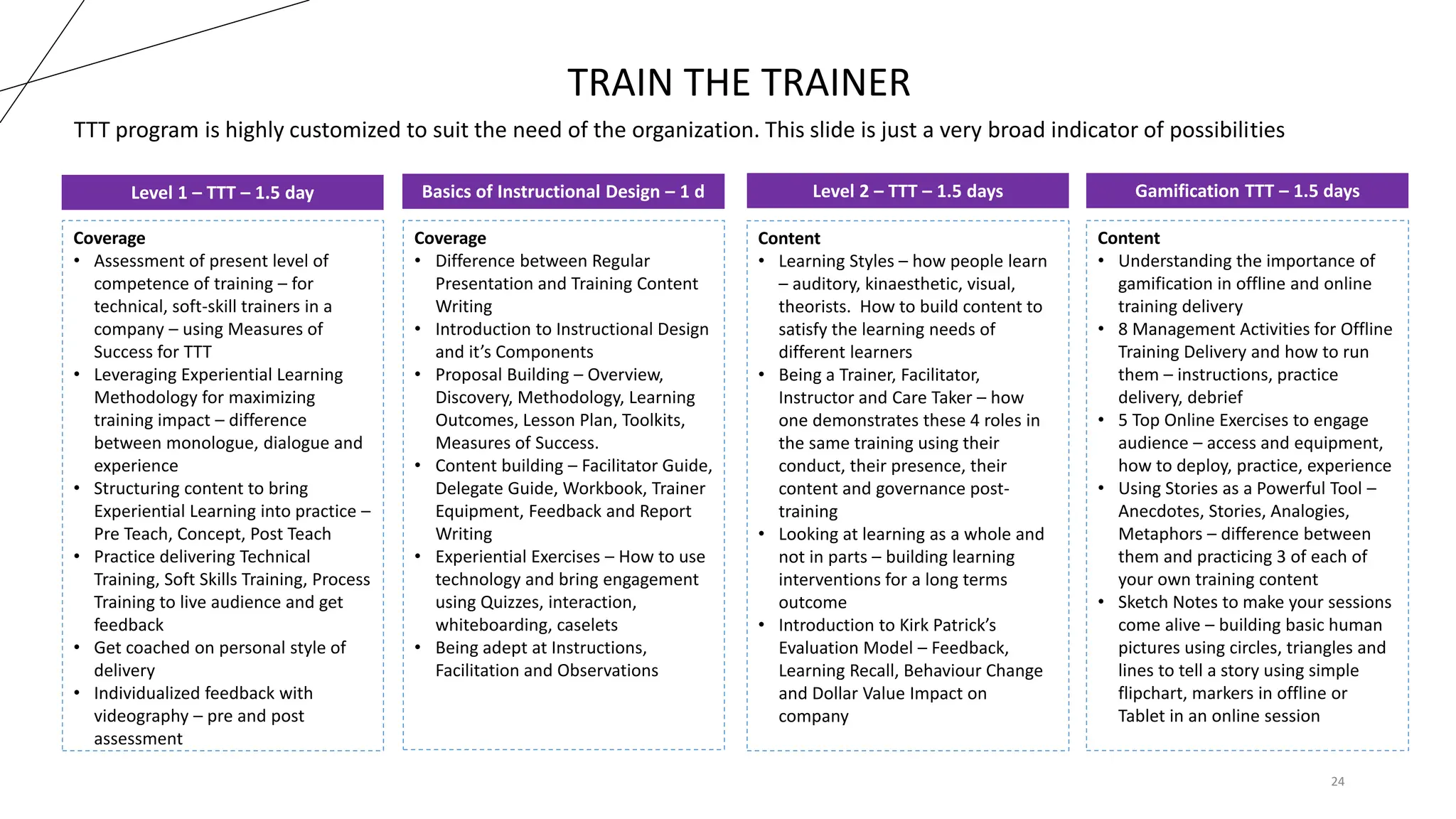 Ttt Roles Strengths and MBTI Overview for beginners | PPTX