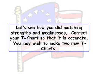 Let’s see how you did matching strengths and weaknesses.  Correct your T-Chart so that it is accurate.  You may wish to ma...