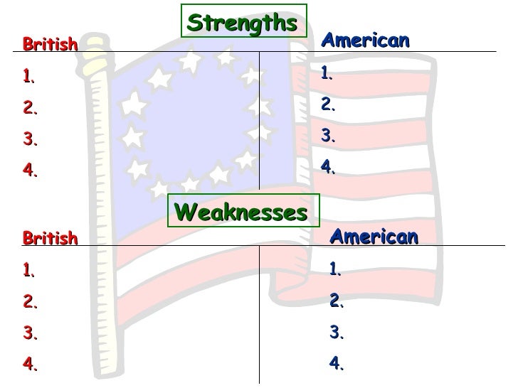 Civil War Strengths And Weaknesses Chart