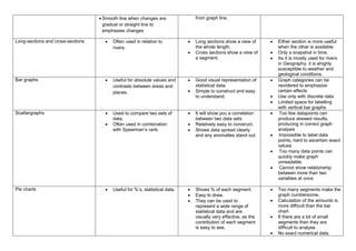 Strengths and weakness of data presentation | PDF