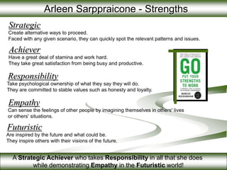   Arleen Sarppraicone - Strengths Strategic Create alternative ways to proceed.   Faced with any given scenario, they can quickly spot the relevant patterns and issues. Achiever Have a great deal of stamina and work hard.   They take great satisfaction from being busy and productive. Responsibility Take psychological ownership of what they say they will do.   They are committed to stable values such as honesty and loyalty. Empathy Can sense the feelings of other people by imagining themselves in others&apos; lives  or others&apos; situations. Futuristic Are inspired by the future and what could be.  They inspire others with their visions of the future. A Strategic Achiever who takes Responsibility in all that she does  while demonstrating Empathy in the Futuristic world! 